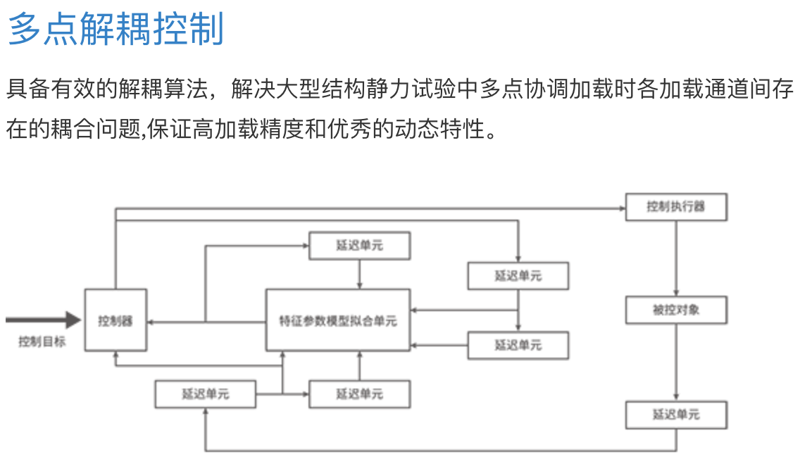 自定义测控4
