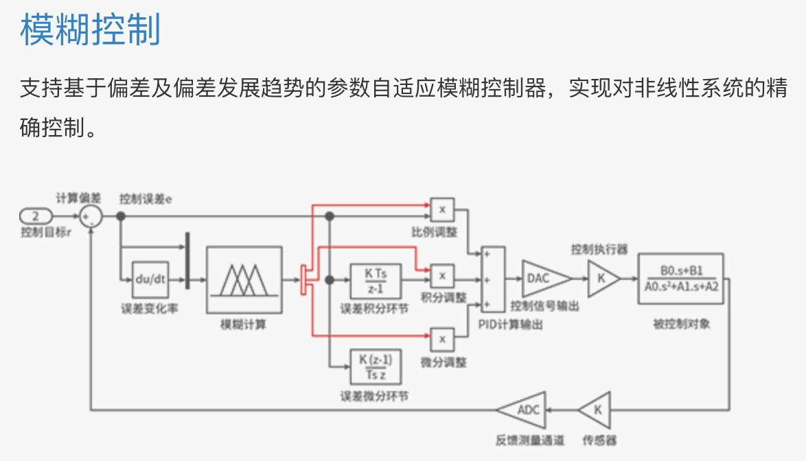 自定义测控2